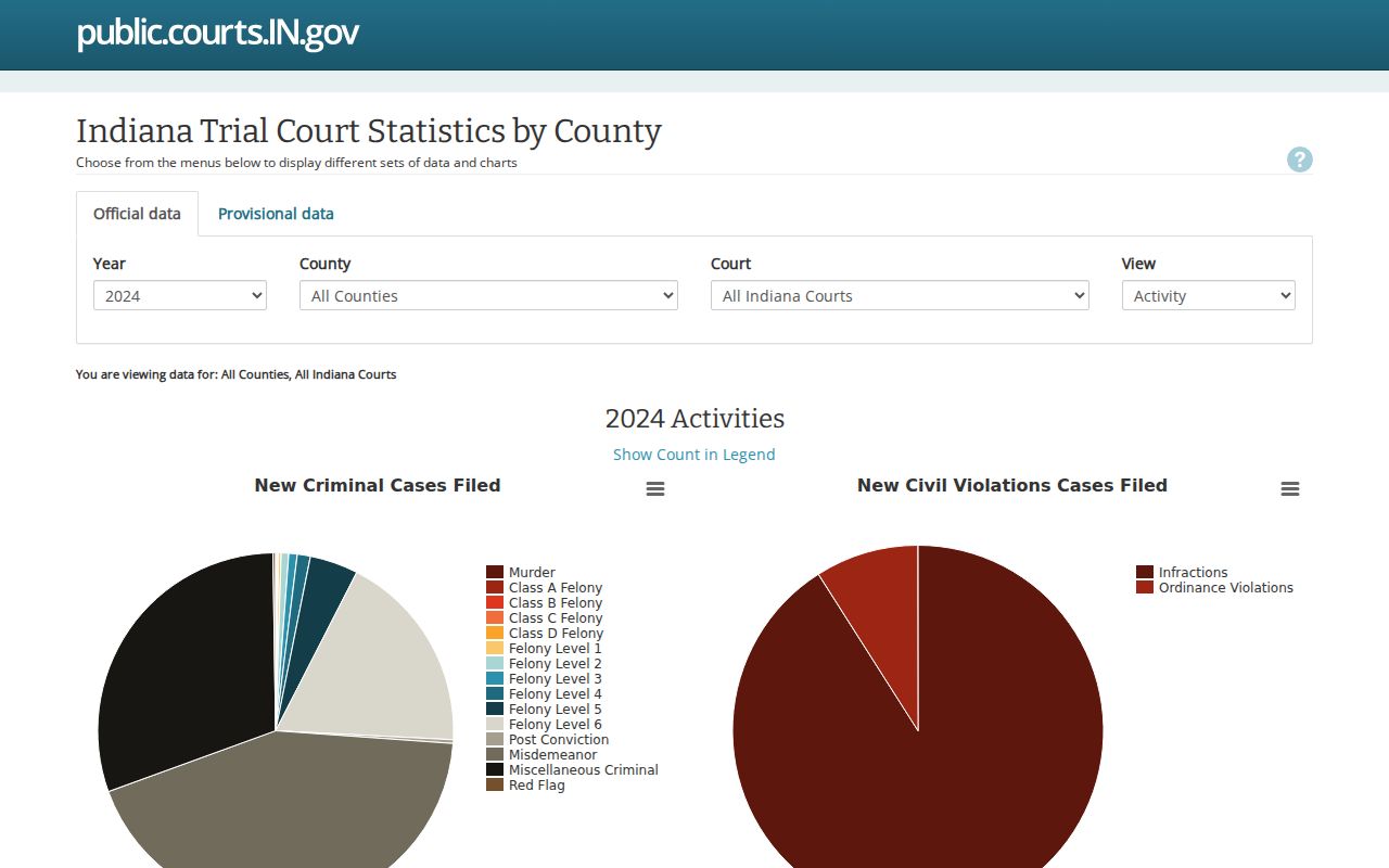 Daviess County case lookup ICOR statistics portal